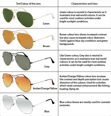 pilot sunglasses vs aviator